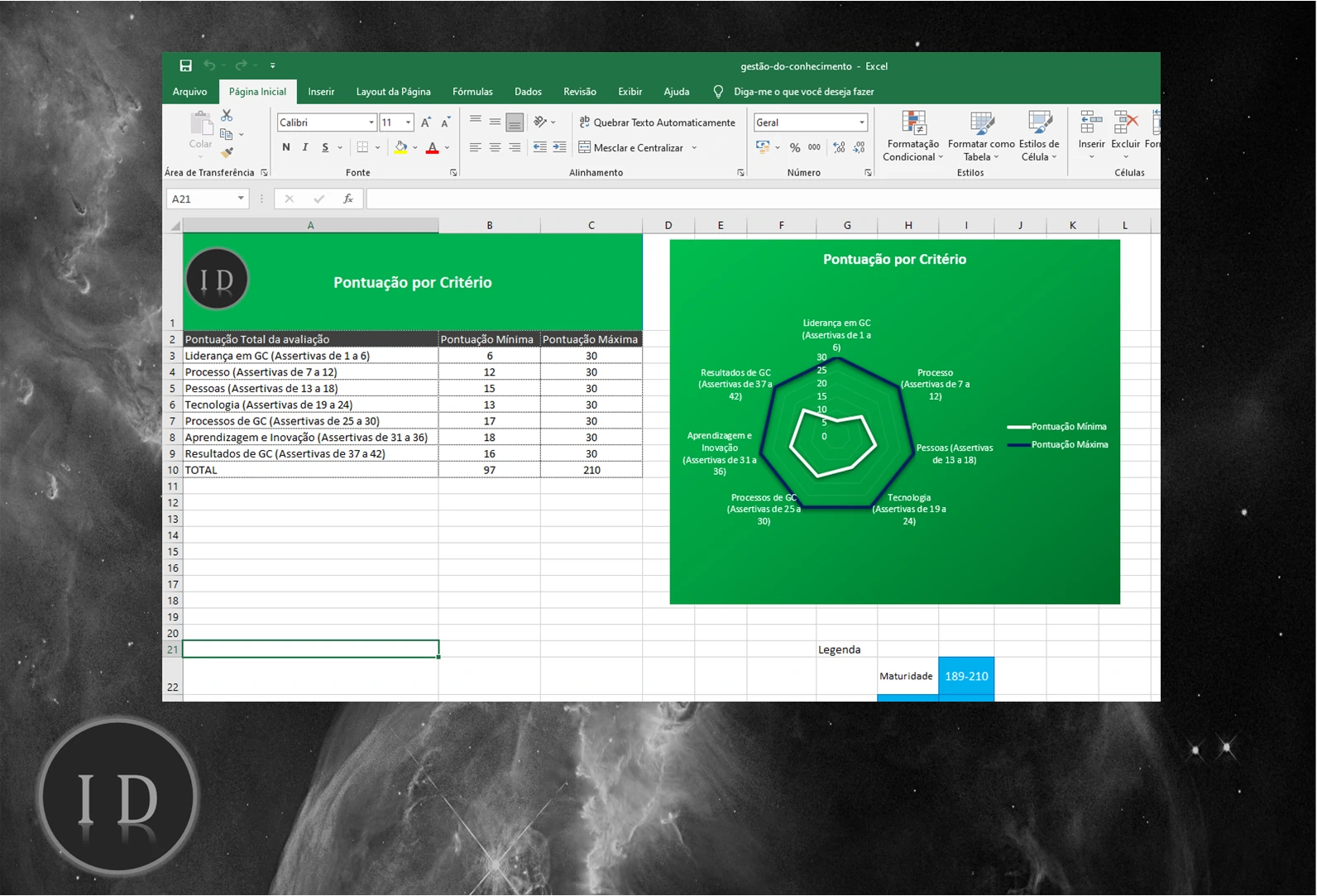 Planilha Gestão do Conhecimento e Avaliação RH