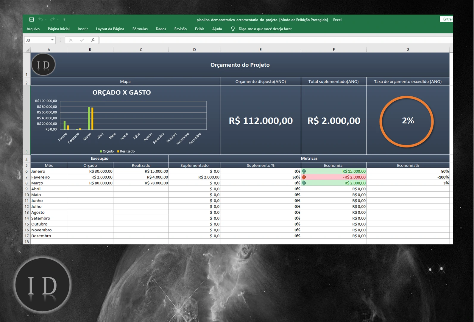 Planilha Demonstrativo Orçamentário do Projeto