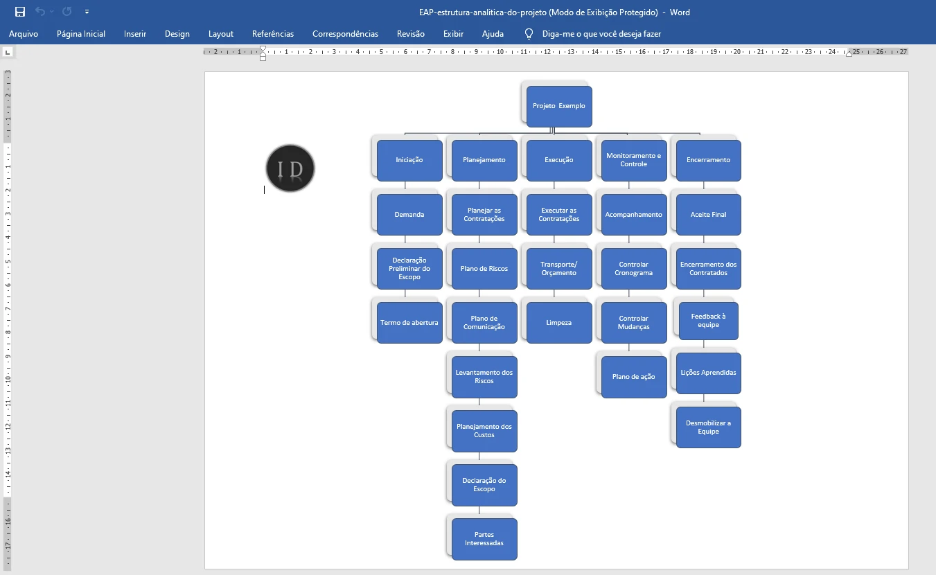 EAP  Estrutura Analítica do Projeto (Modelo Word)