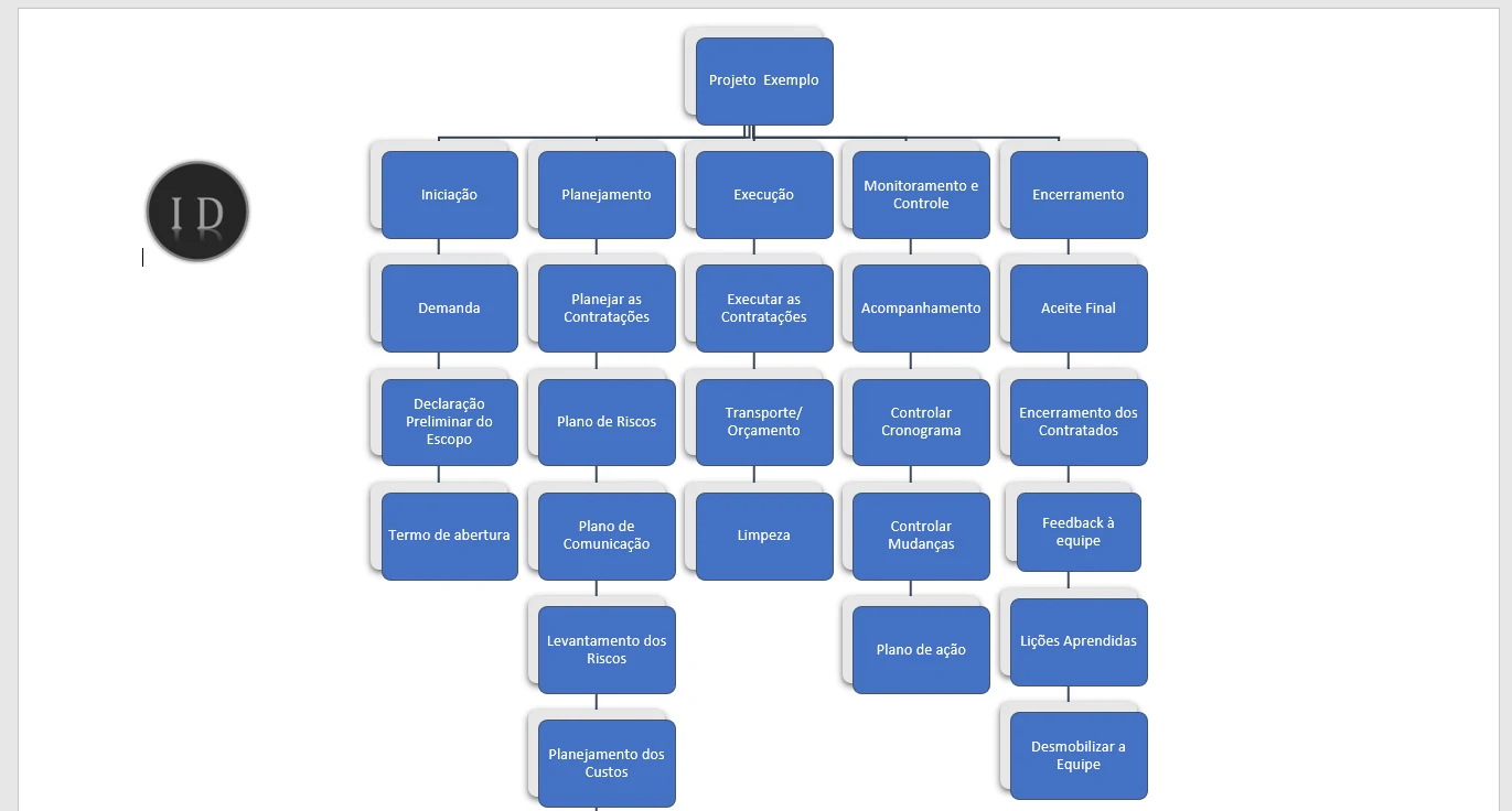 EAP  Estrutura Analítica do Projeto (Modelo Word)