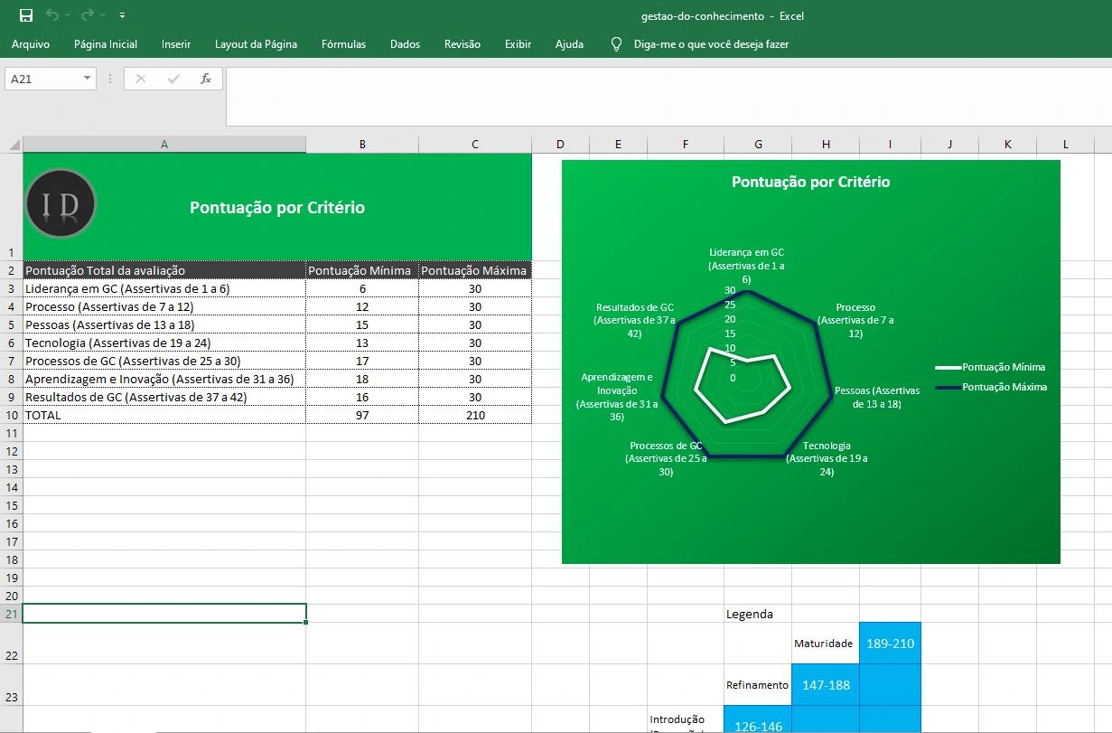 Planilha Gestão do Conhecimento e Avaliação RH