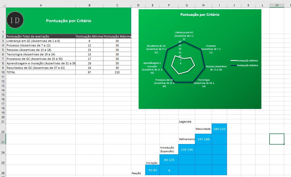 Planilha Gestão do Conhecimento e Avaliação RH