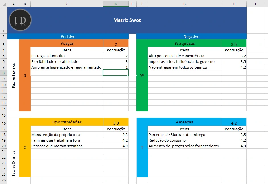 Planilha Análise SWOT Detalhada com Pontuação