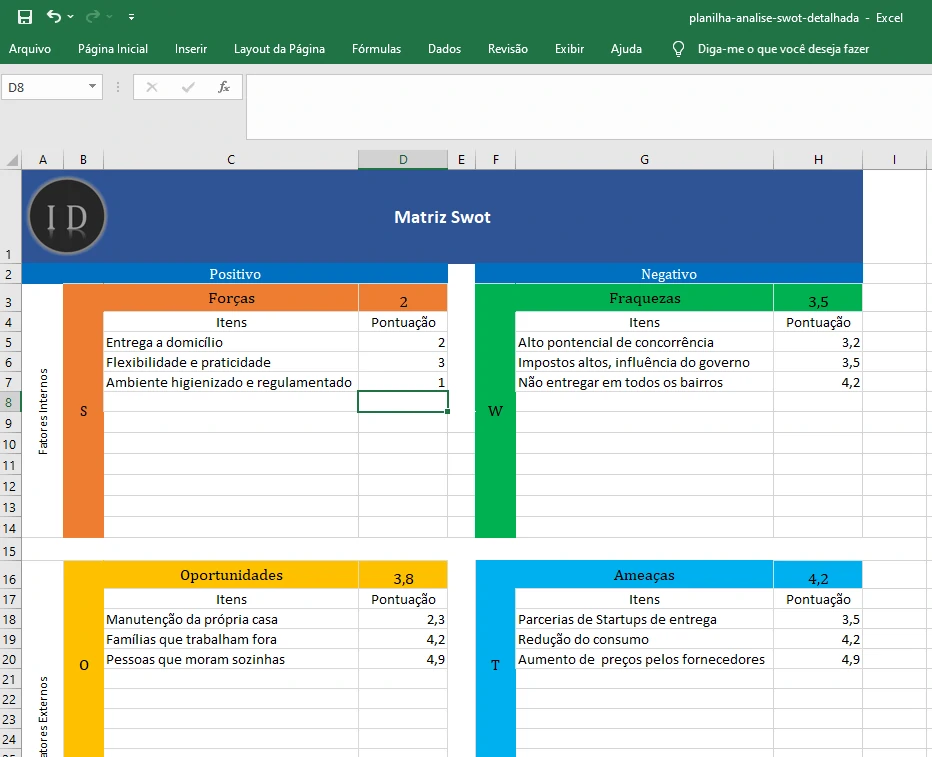 Planilha Análise SWOT Detalhada com Pontuação