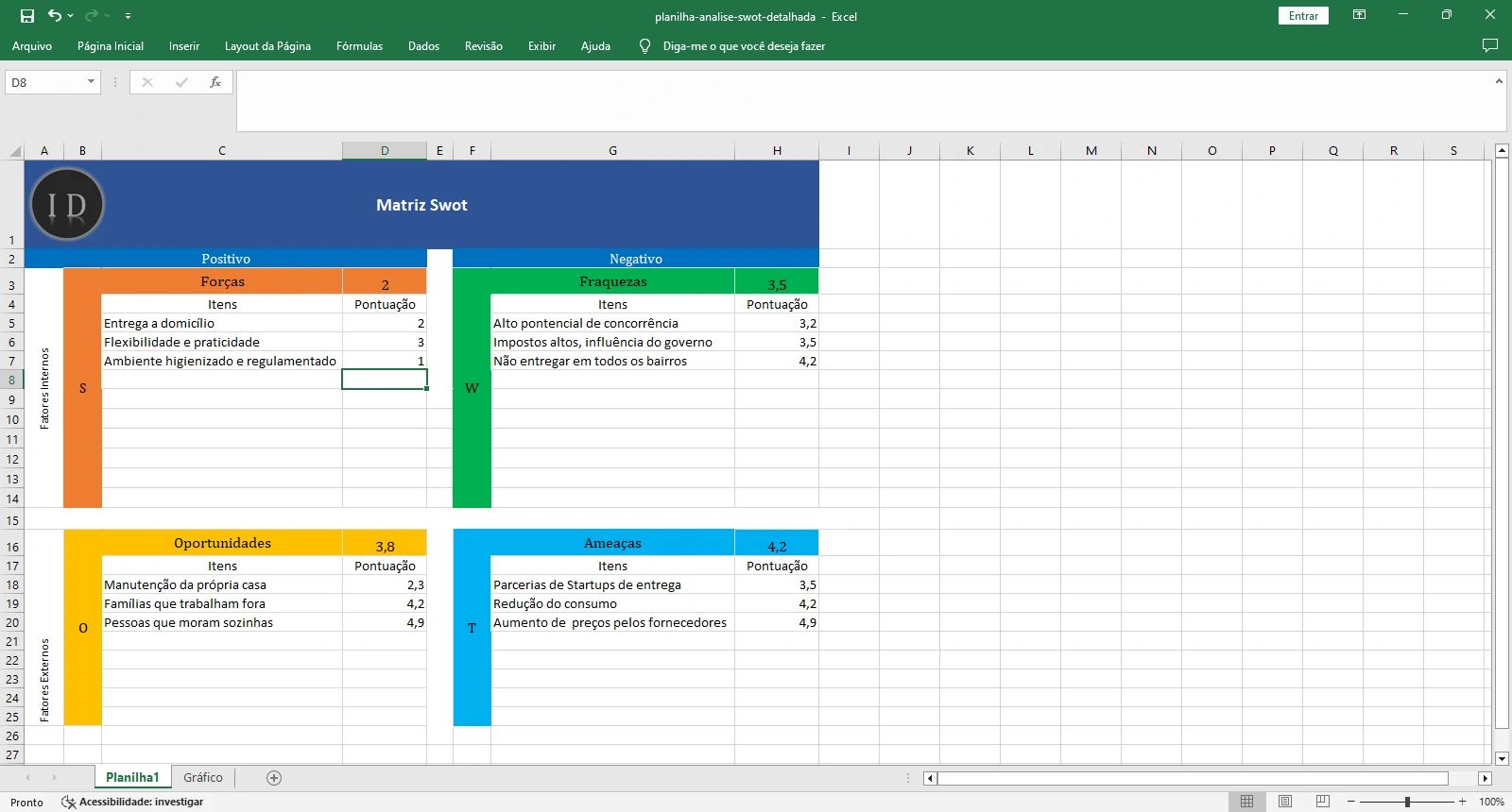Planilha Análise SWOT Detalhada com Pontuação
