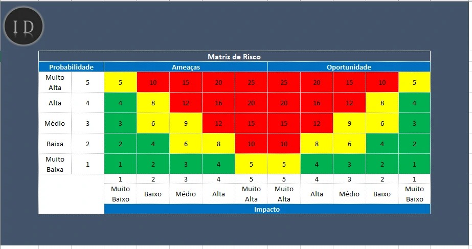 Planilha Matriz de Risco em Excel (Probabilidade)