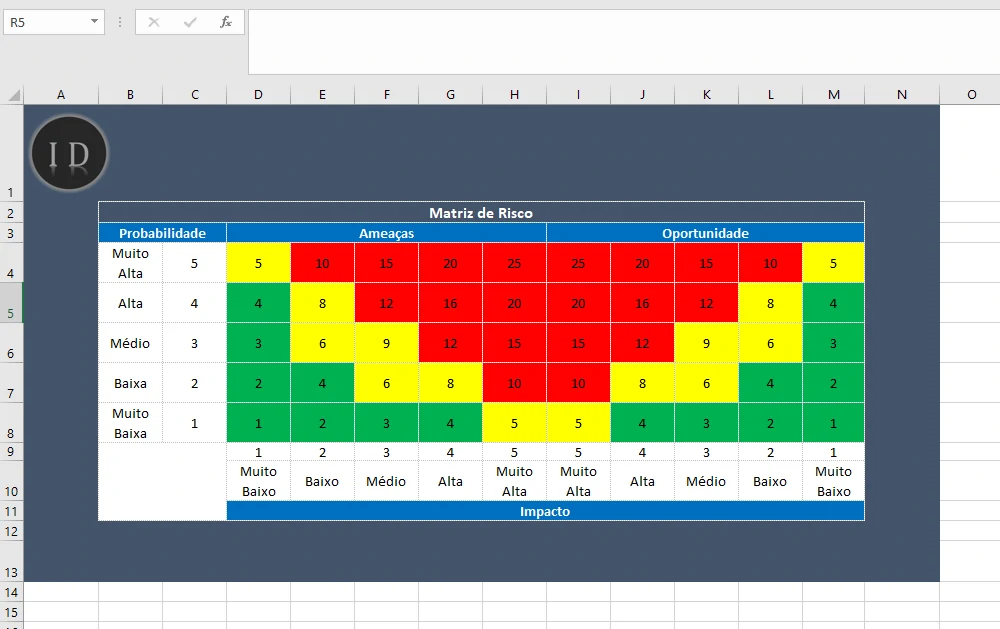 Planilha Matriz de Risco em Excel (Probabilidade)
