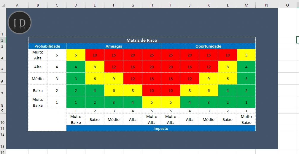 Planilha Matriz de Risco em Excel (Probabilidade)