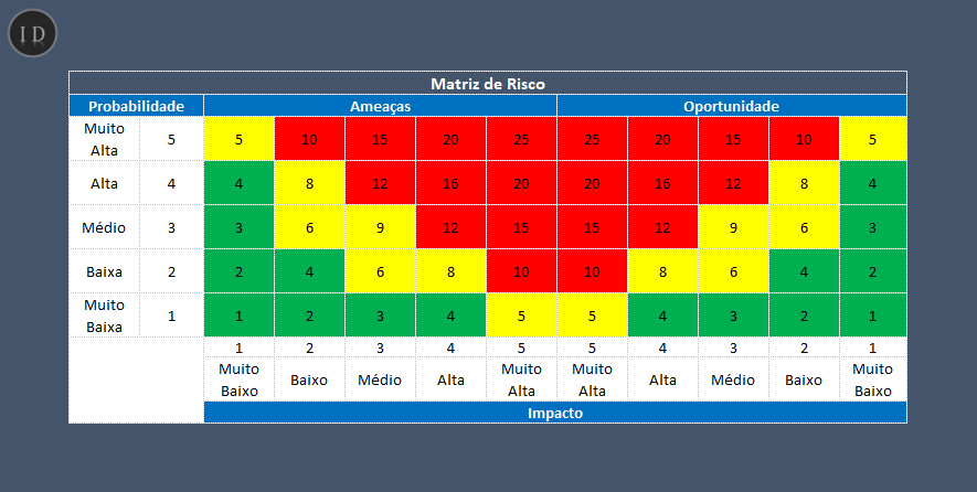 Planilha matriz de risco em excel probabilidade 1