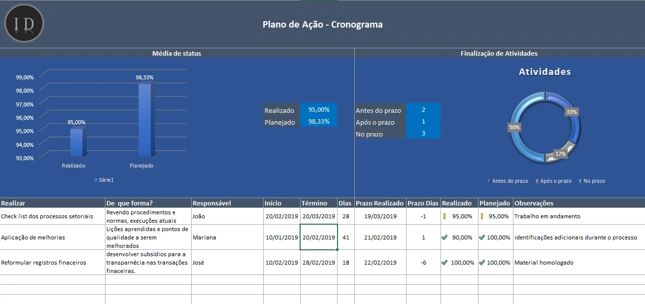 Planilha Plano de Ação 5W2H  Estratégias e Prazos