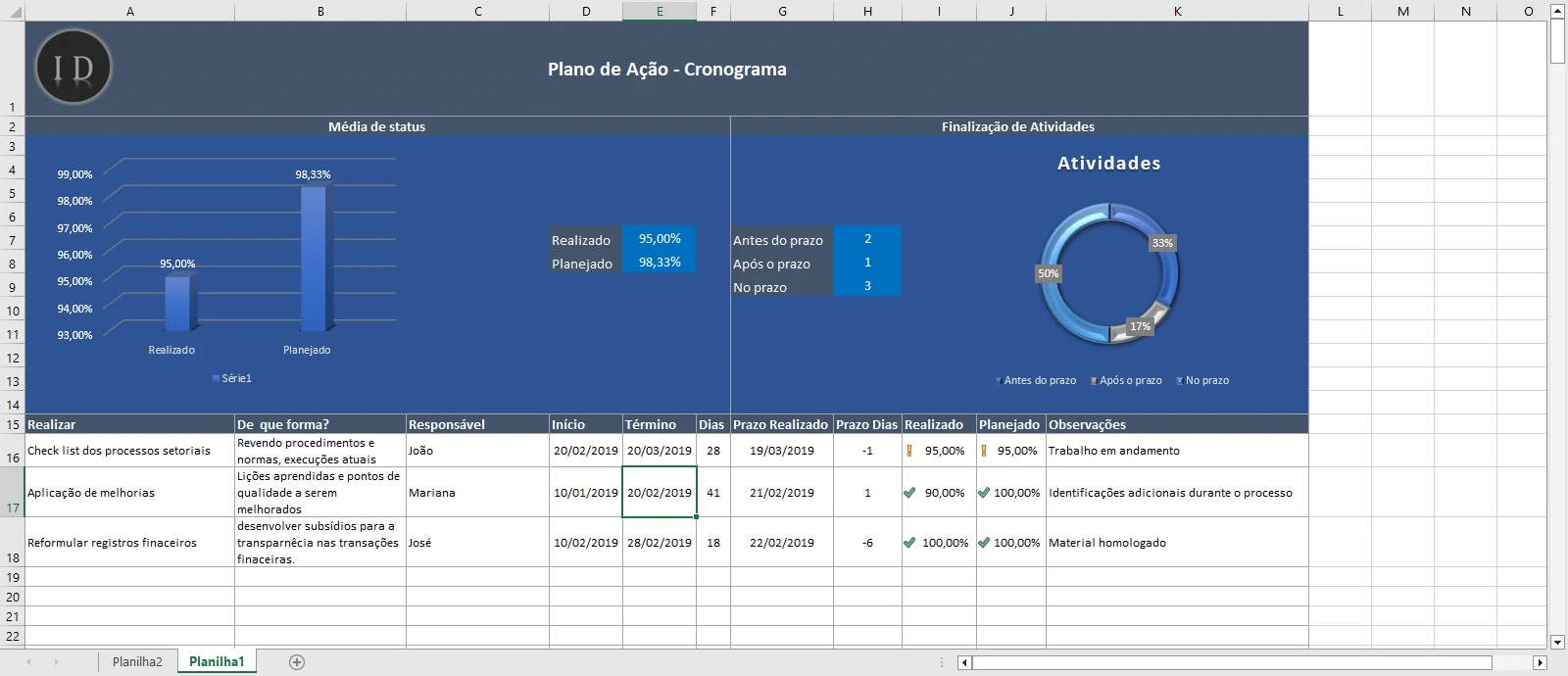 Planilha Plano de Ação 5W2H  Estratégias e Prazos