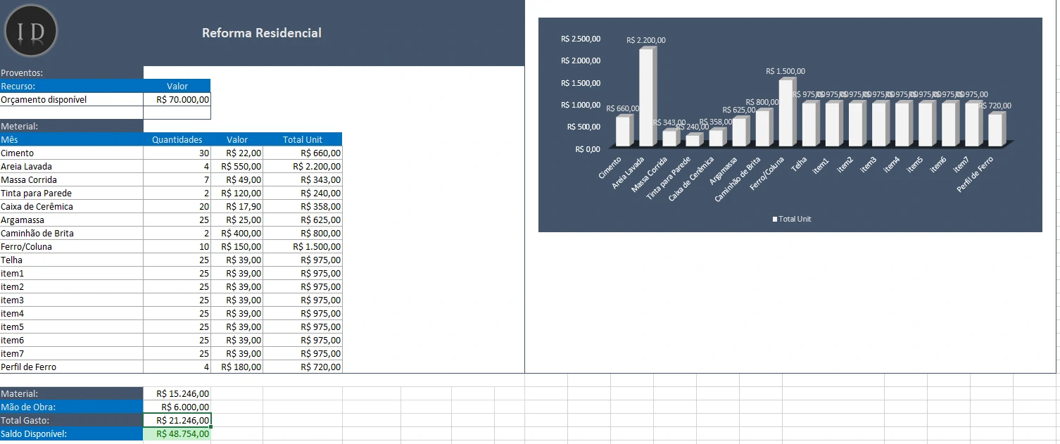 Planilha Orçamento Reforma Residencial Completa