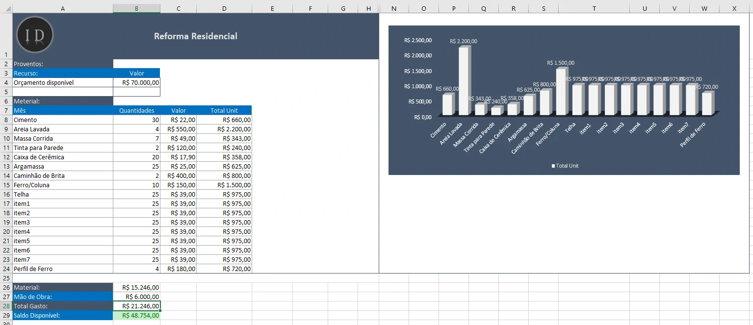 Planilha Orçamento Reforma Residencial Completa