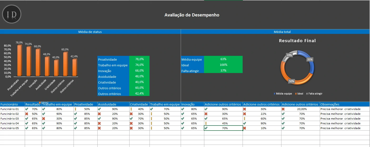 Planilha Avaliação de Desempenho RH  Equipe
