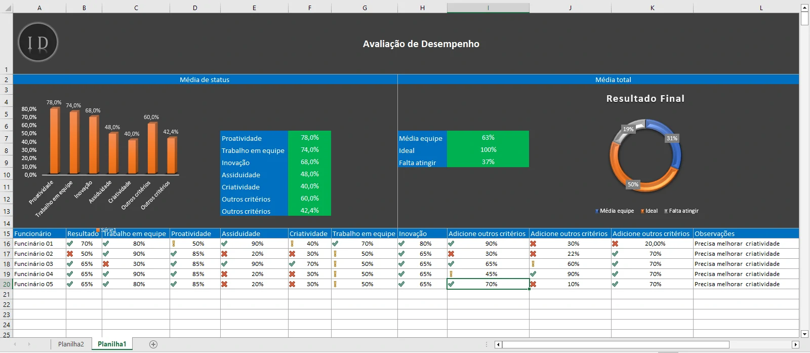 Planilha Avaliação de Desempenho RH  Equipe