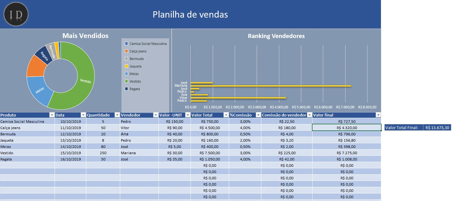Planilha de Vendas Avançada  Cálculos e Comissão