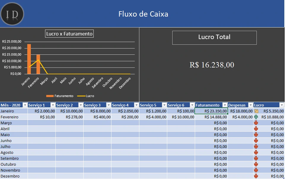 Planilha Fluxo de Caixa Mensal  Lucro e Despesas