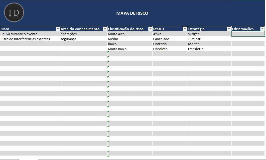 Planilha Mapa de Risco do Projeto  Mitigação
