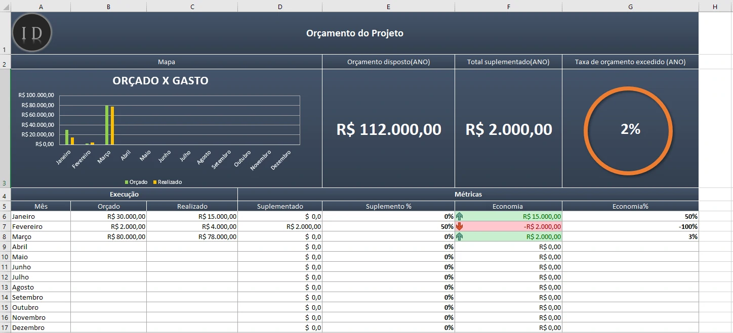 Planilha Demonstrativo Orçamentário do Projeto