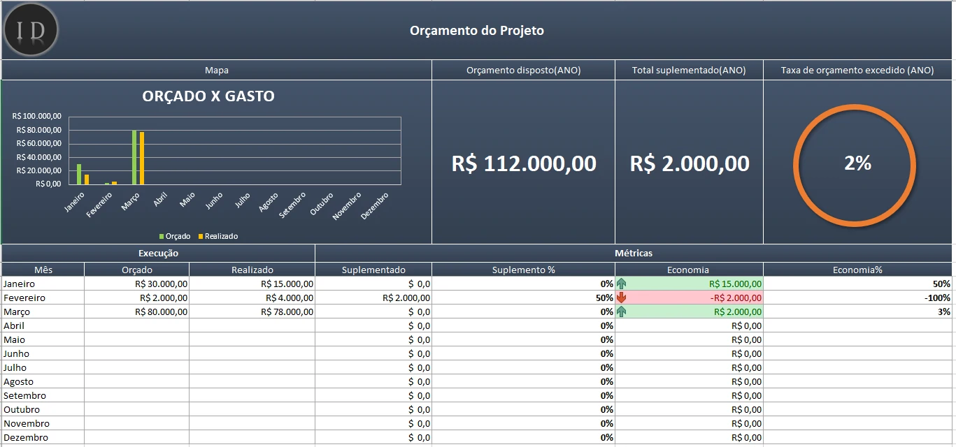 Planilha Demonstrativo Orçamentário do Projeto