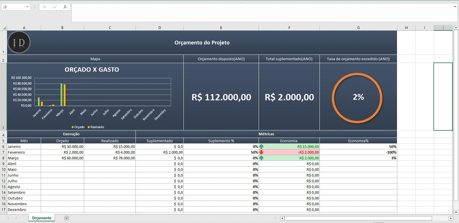 Planilha Demonstrativo Orçamentário do Projeto