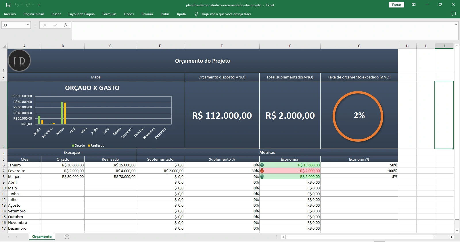 Planilha Demonstrativo Orçamentário do Projeto
