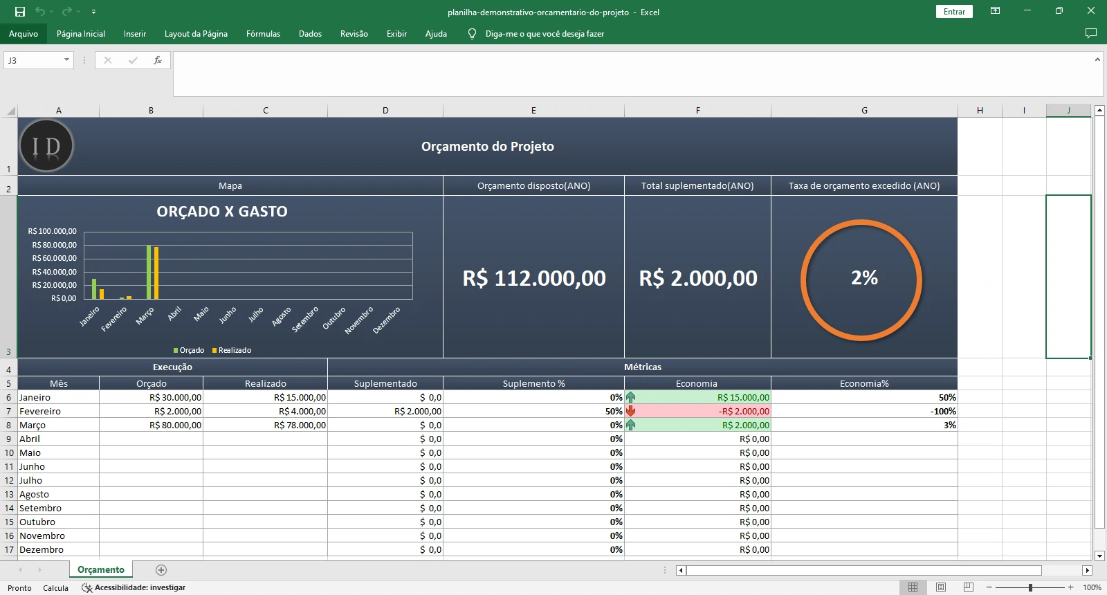 Planilha Demonstrativo Orçamentário do Projeto