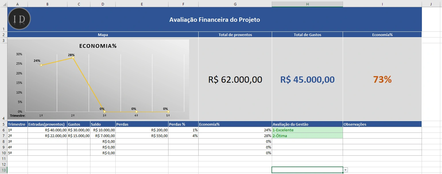 Planilha Avaliação Financeira do Projeto  Perdas