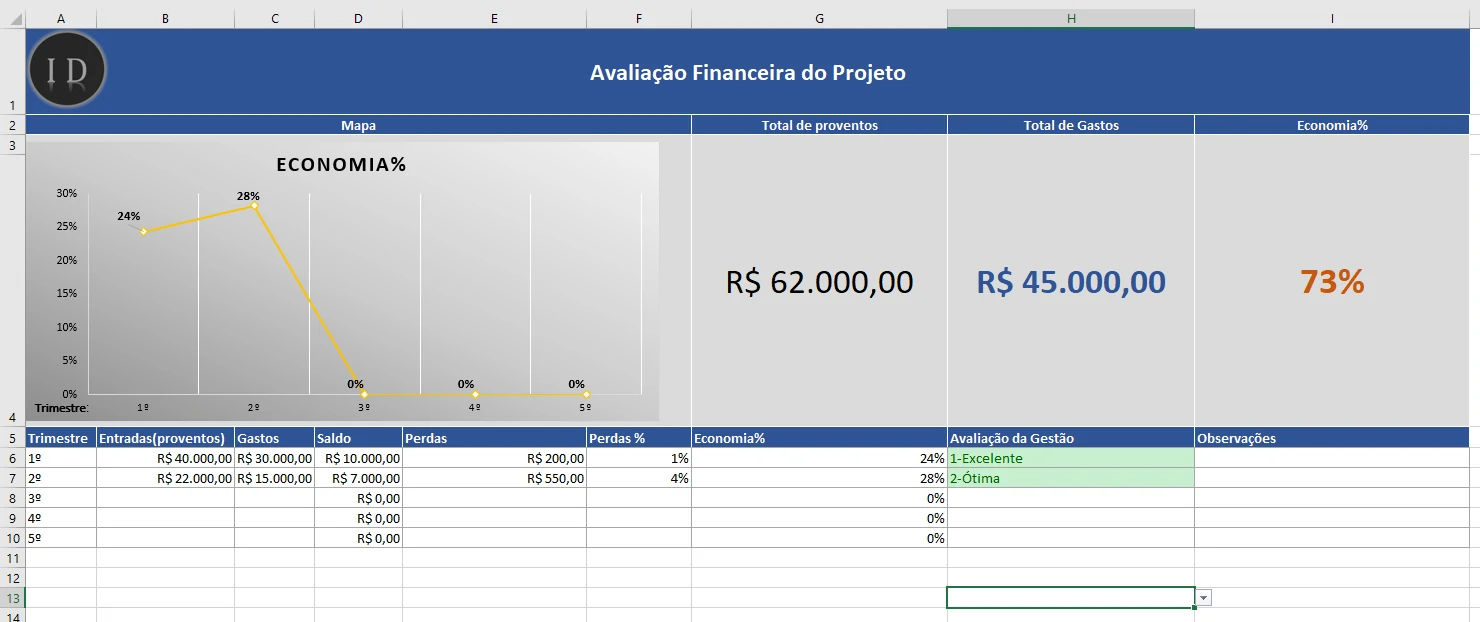 Planilha Avaliação Financeira do Projeto  Perdas