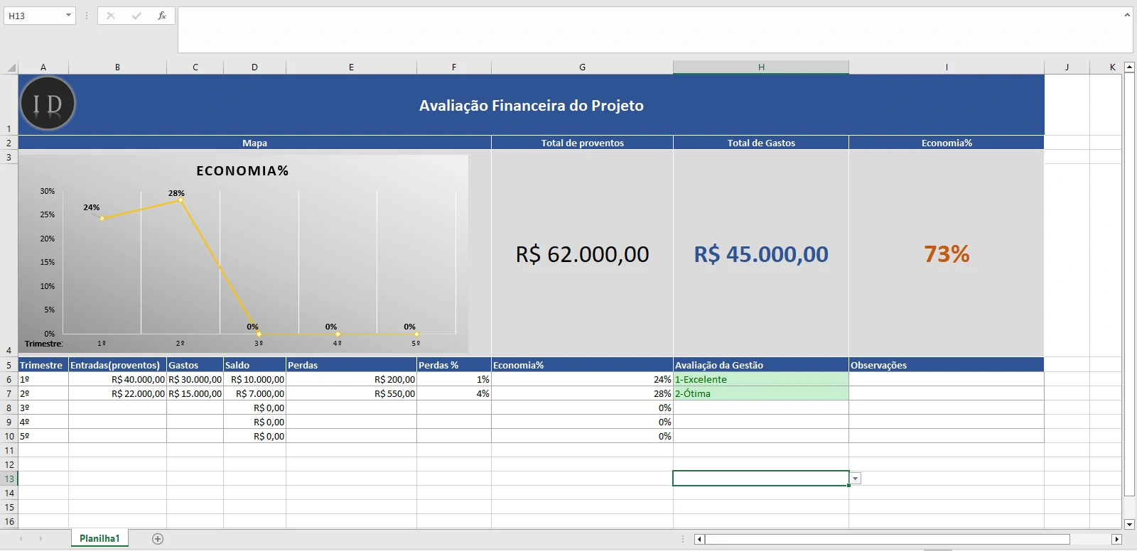 Planilha Avaliação Financeira do Projeto  Perdas