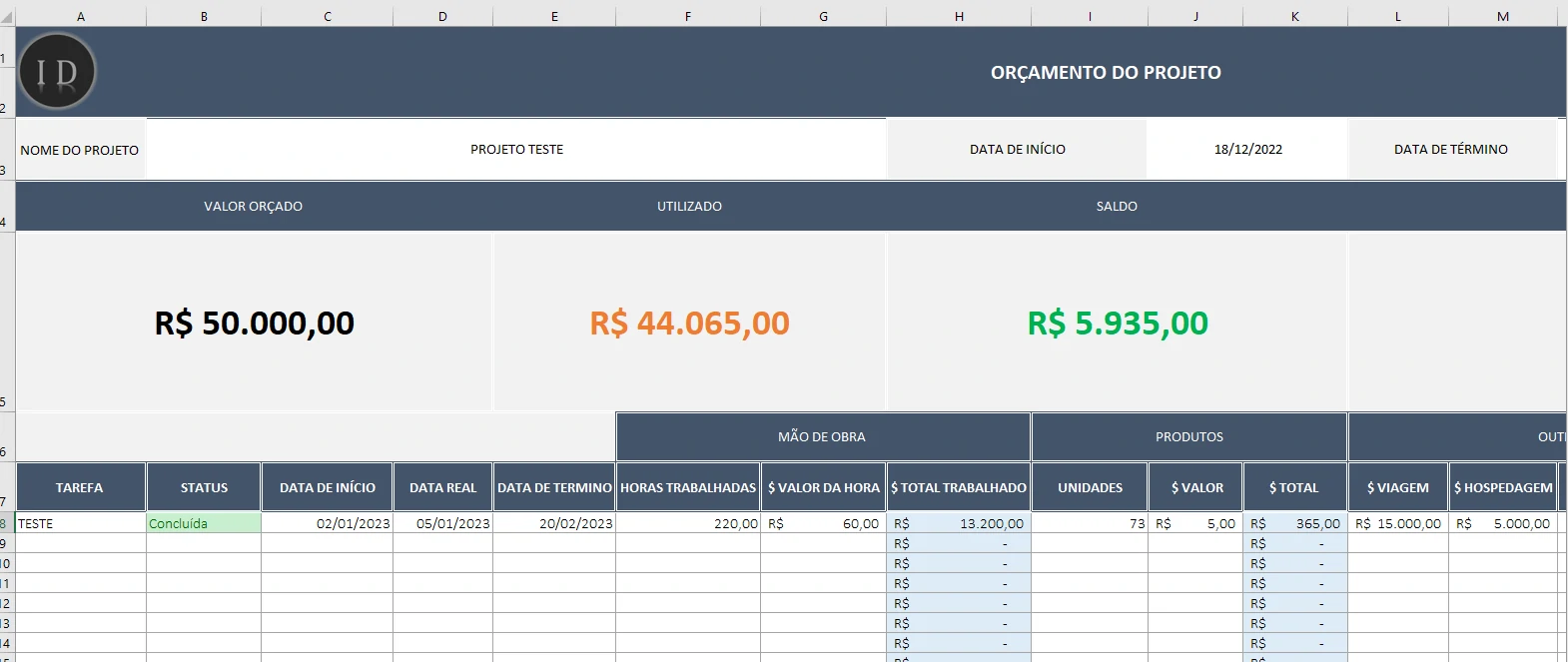 Planilha Orçamento do Projeto  Fluxo de Gastos