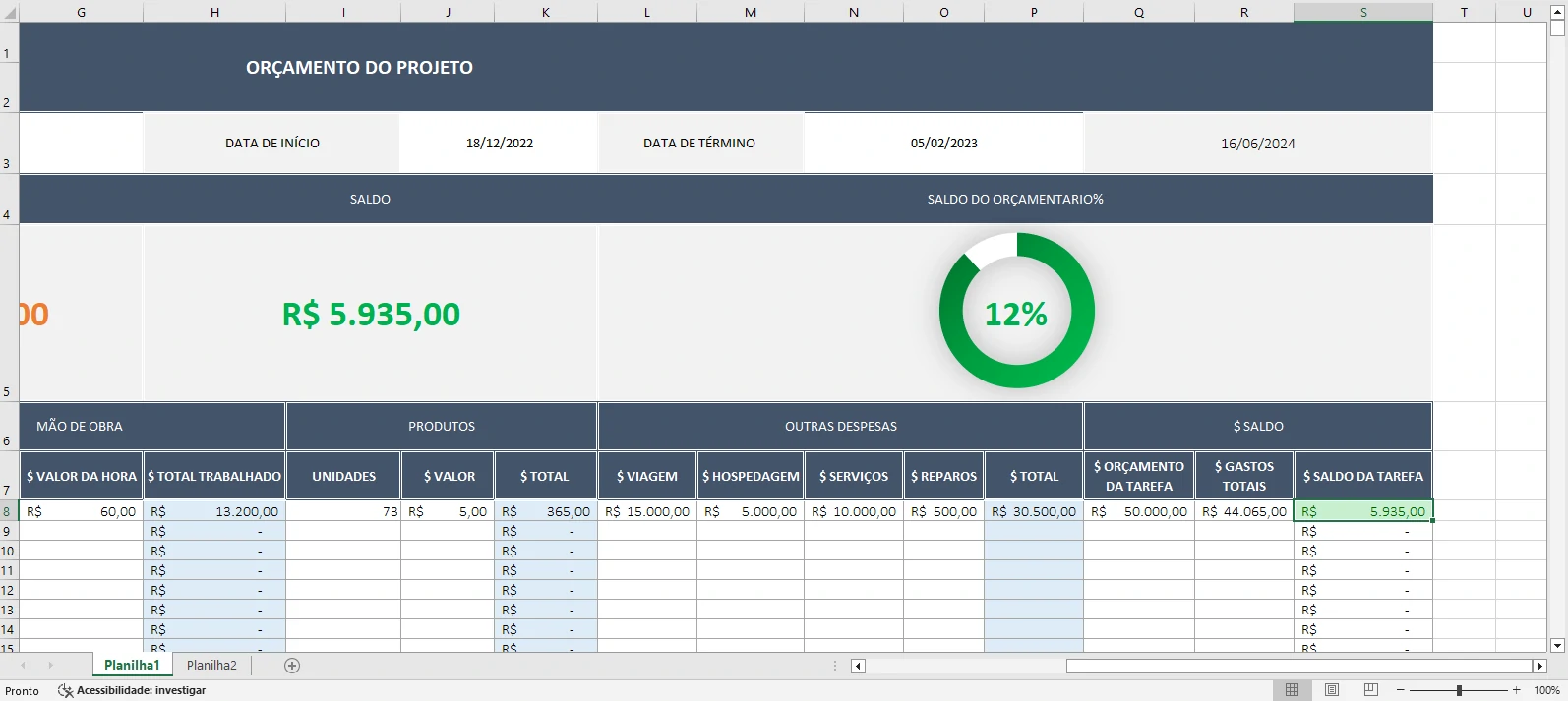 Planilha Orçamento do Projeto  Fluxo de Gastos