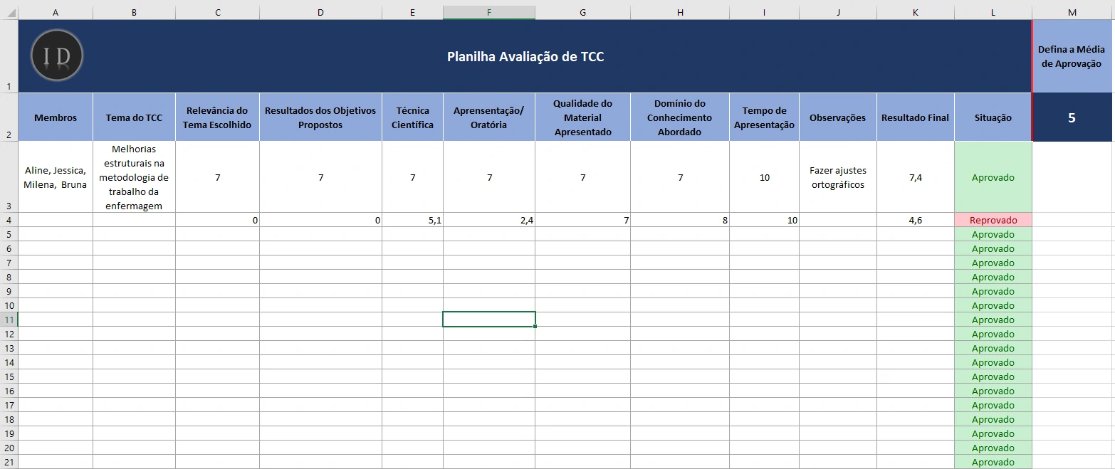 Planilha Avaliação de TCC (Banca)  Projetos Acadêmicos