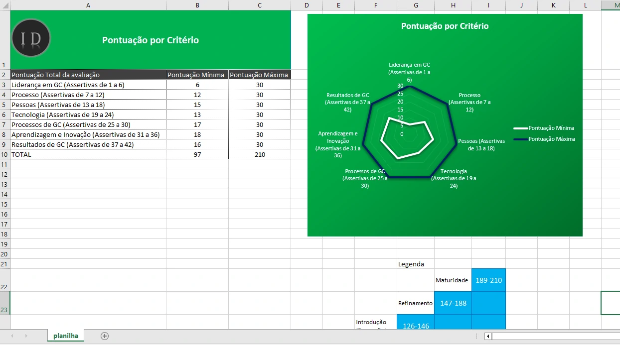 Planilha Gestão do Conhecimento e Avaliação RH