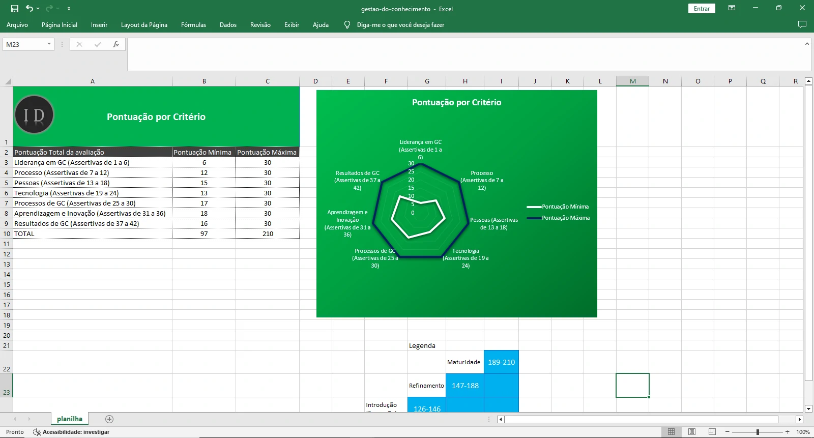 Planilha Gestão do Conhecimento e Avaliação RH