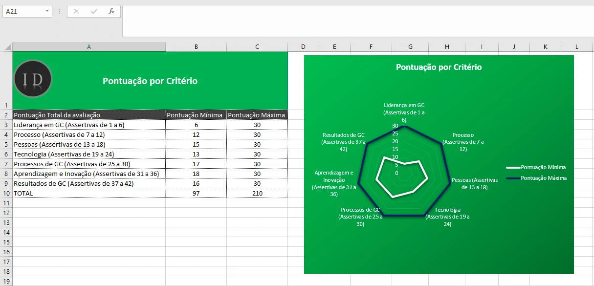 Planilha Gestão do Conhecimento e Avaliação RH